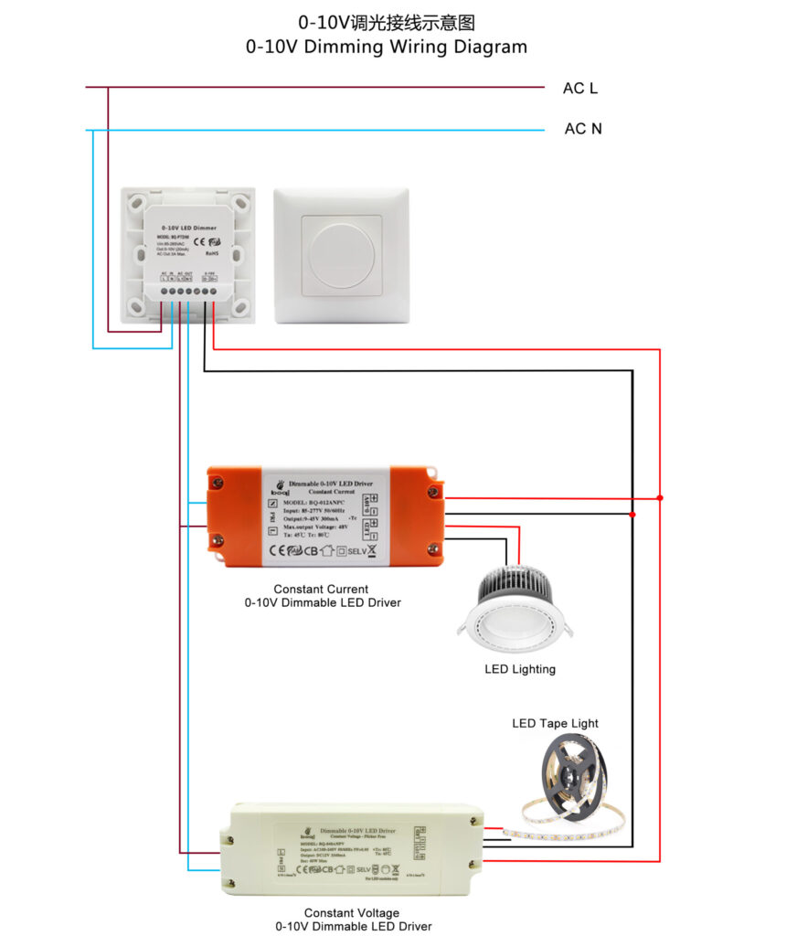 Controladores LED regulables de 0 a 10 V, controlador LED regulable de 0 a 10 V, controlador LED de 0 a 10 V, controladores LED de 0 a 10 V, controladores de 0 a 10 V, controlador de 0 a 10 V, regulador de intensidad de 0 a 10 V, atenuación de 0 a 10 V, atenuación de 0 a 10 V Controlador LED, Controladores LED de atenuación de 0-10 V, Controladores de atenuación de 0-10 V, Controlador de atenuación de 0-10 V, Fabricante de controladores de LED regulables,Fabricante de controladores de LED regulables de 0-10 V