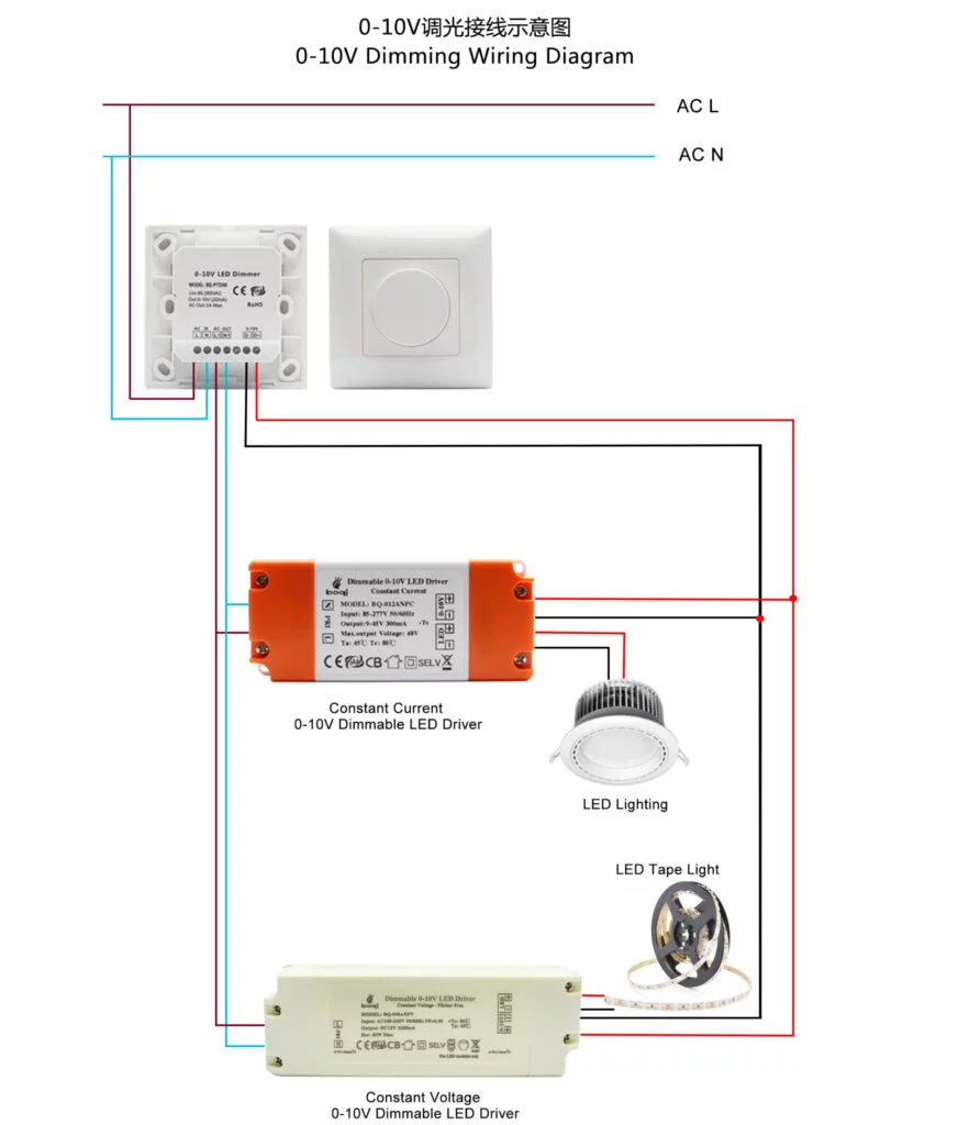 Controladores LED regulables de 0 a 10 V, controlador LED regulable de 0 a 10 V, controlador LED de 0 a 10 V, controladores LED de 0 a 10 V, controladores de 0 a 10 V, controlador de 0 a 10 V, regulador de intensidad de 0 a 10 V, atenuación de 0 a 10 V, atenuación de 0 a 10 V Controlador LED, Controladores LED de atenuación de 0-10 V, Controladores de atenuación de 0-10 V, Controlador de atenuación de 0-10 V, Fabricante de controladores de LED regulables,Fabricante de controladores de LED regulables de 0-10 V