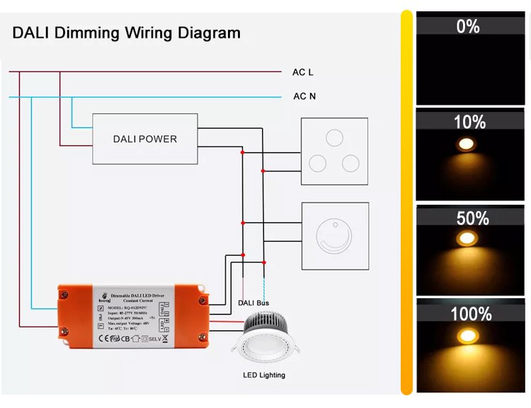 DALI Driver,DALI Dimmable LED driver