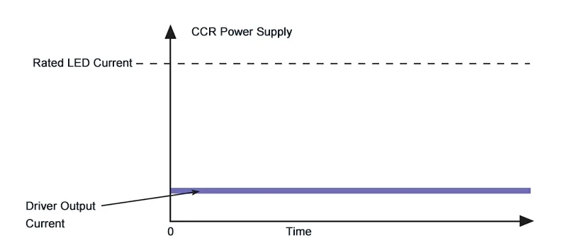 Regulação de intensidade de luz PWM, controlador de led pwm, controlador de led, regulador de intensidade de luz, reguladores de intensidade de luz, controlador de led de corrente constante, controlador de led de tensão constante