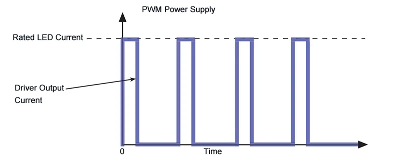 pwm 制御 led照明 販売 200hz