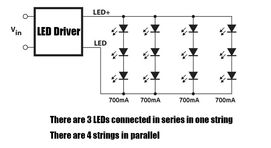driver led, calcolatore driver led, driver LED a corrente costante, driver led a tensione costante, striscia led