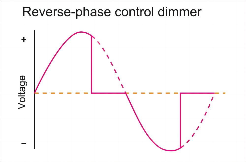 What is a TRIAC Dimmer? A Beginner's Guide to Dimming - boqi LED Driver ...