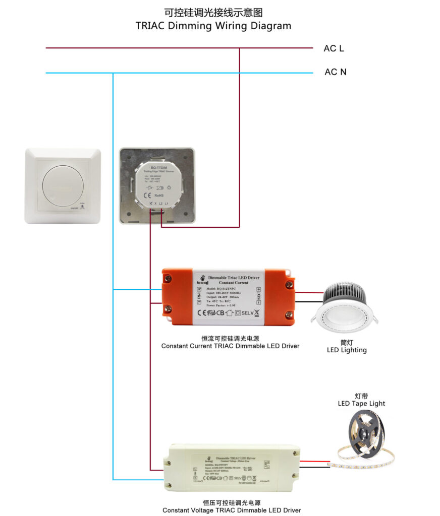 TRIAC Dimmable LED Driver,constant current TRIAC dimmable LED driver,LED driver