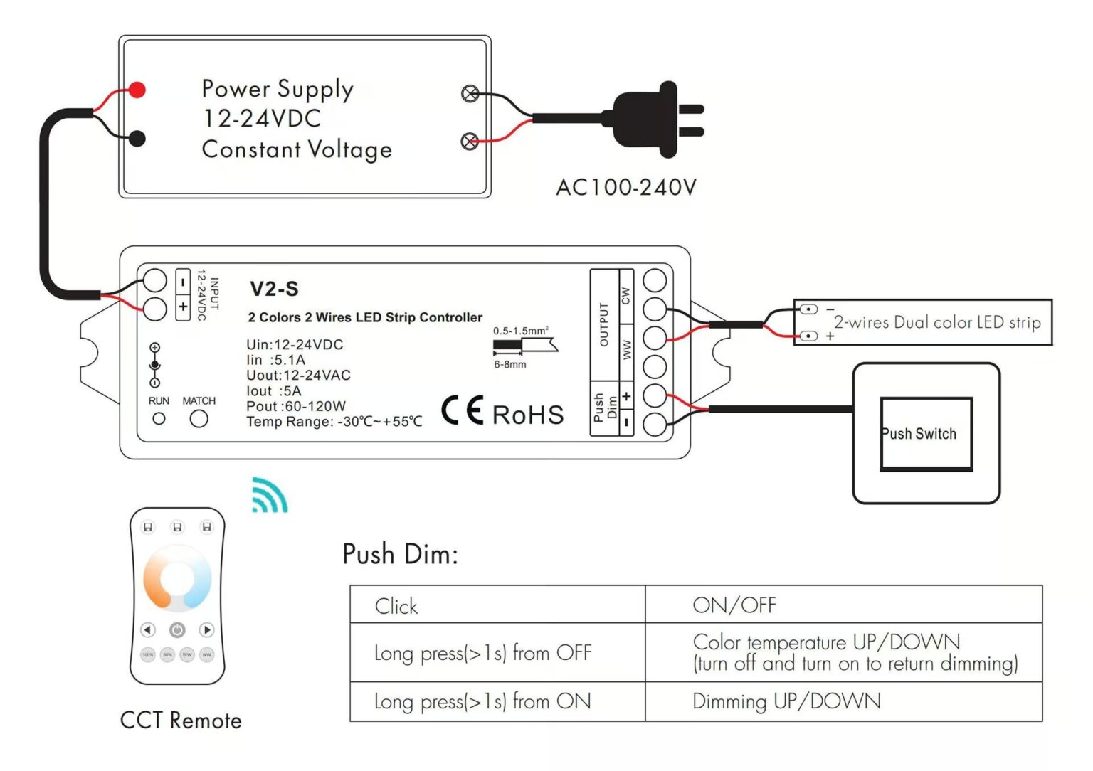 How to Wire LED Strip Lights (Wiring Diagram Included) - boqi LED ...