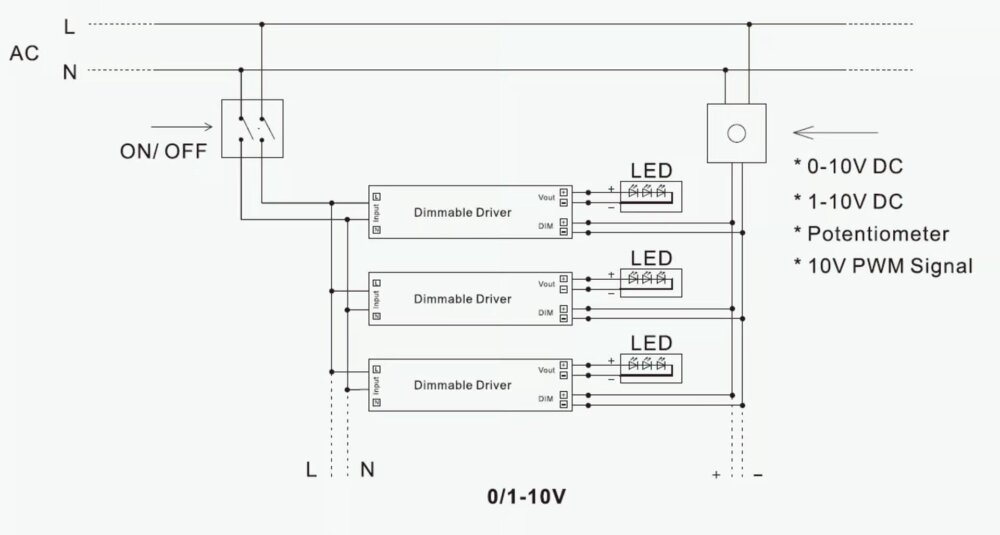 How to Wire LED Strip Lights (Wiring Diagram Included) - boqi LED ...