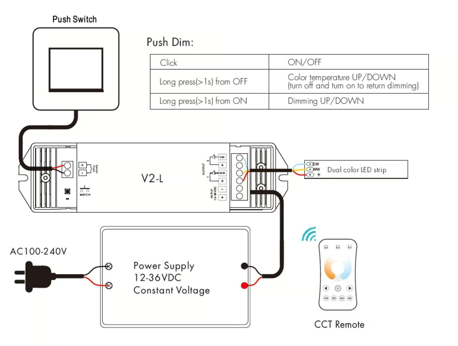 Come cablare le strisce luminose a LED (schema di cablaggio incluso