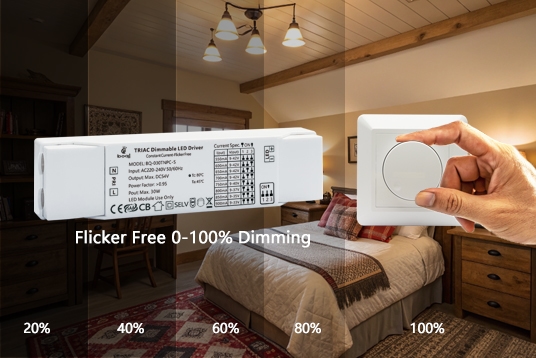 TRIAC Dimmable LED Driver,constant current TRIAC dimmable LED driver,LED driver