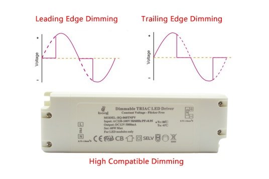 TRIAC Dimmable LED driver