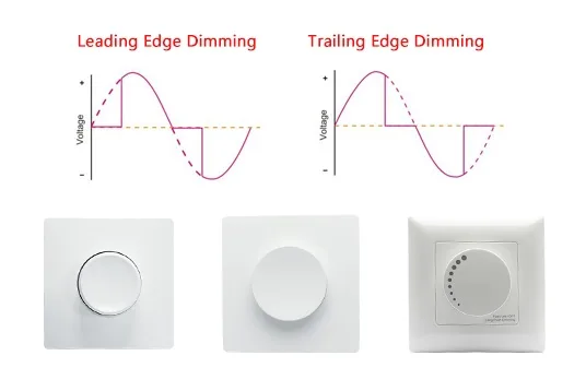 TRIAC Dimming,Triac dimmer