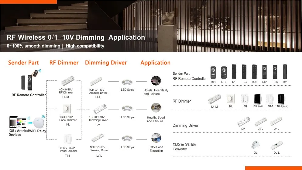 1-10V Dimmer,1-10V LED Controller,0/1-10V Controller,1-10v series