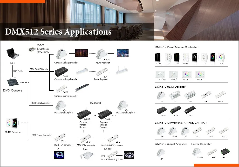 DMX512 controller,DMX512,DMX512 Master,DMX512 Decoder,DMX-SPI Decoder,DMX512 Controllers