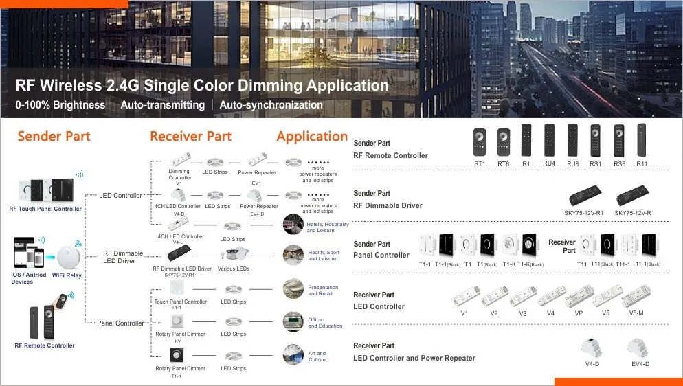 Tuya,Wi-Fi,Zigbee,Bluetooth,wireless LED controllers