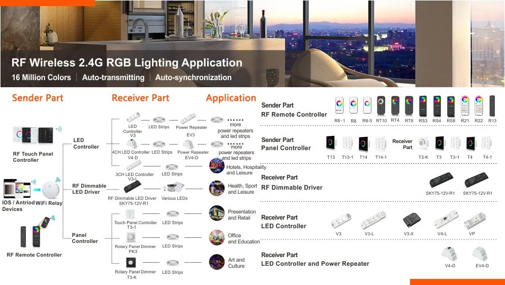 RF RGB / RGBW Control System,RGBW controllers