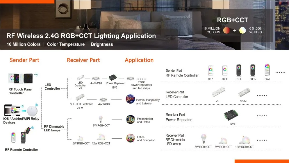 RF RGB+CCT Control System,CCT Control System,RF CV Controller