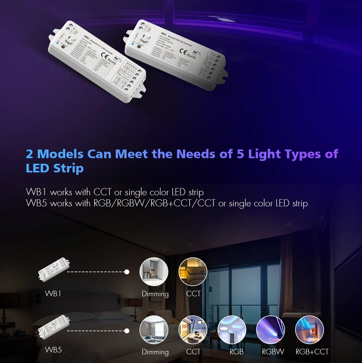 Tuya,Wi-Fi,Zigbee,Bluetooth,wireless LED controllers