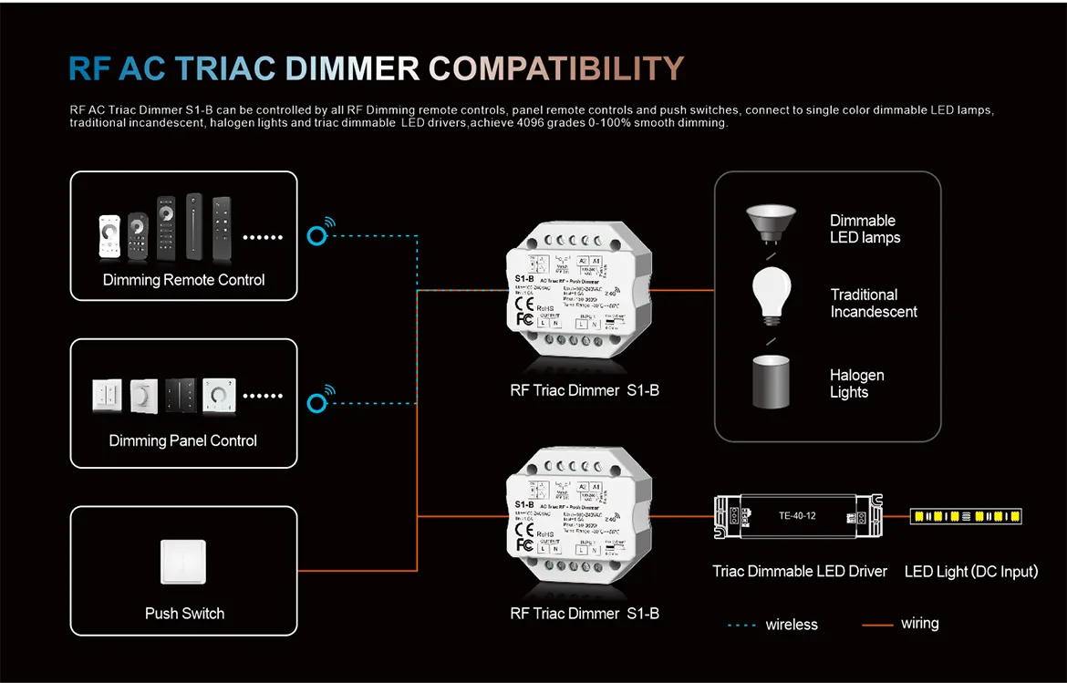 TRIAC Dimmers,TRIAC Controller,Triac Power Amplifier,Triac Panel Dimmer,triac series