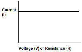 TRIAC Dimmable LED Driver,constant current TRIAC dimmable LED driver,LED driver