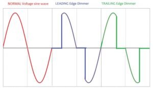 How to Identify Leading-Edge vs Trailing-Edge Dimmable LED Drivers