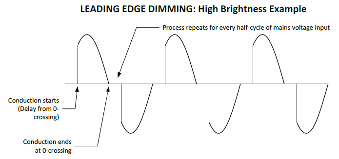 TRIAC Dimmable LED Driver,constant current TRIAC dimmable LED driver,LED driver