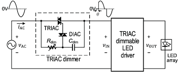 TRIAC Dimmable LED Driver,constant current TRIAC dimmable LED driver,LED driver