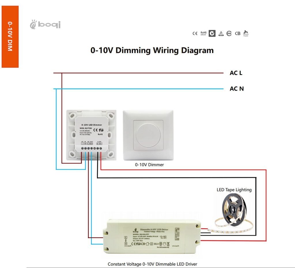 0-10V dimmable LED Driver,0-10V LED Driver