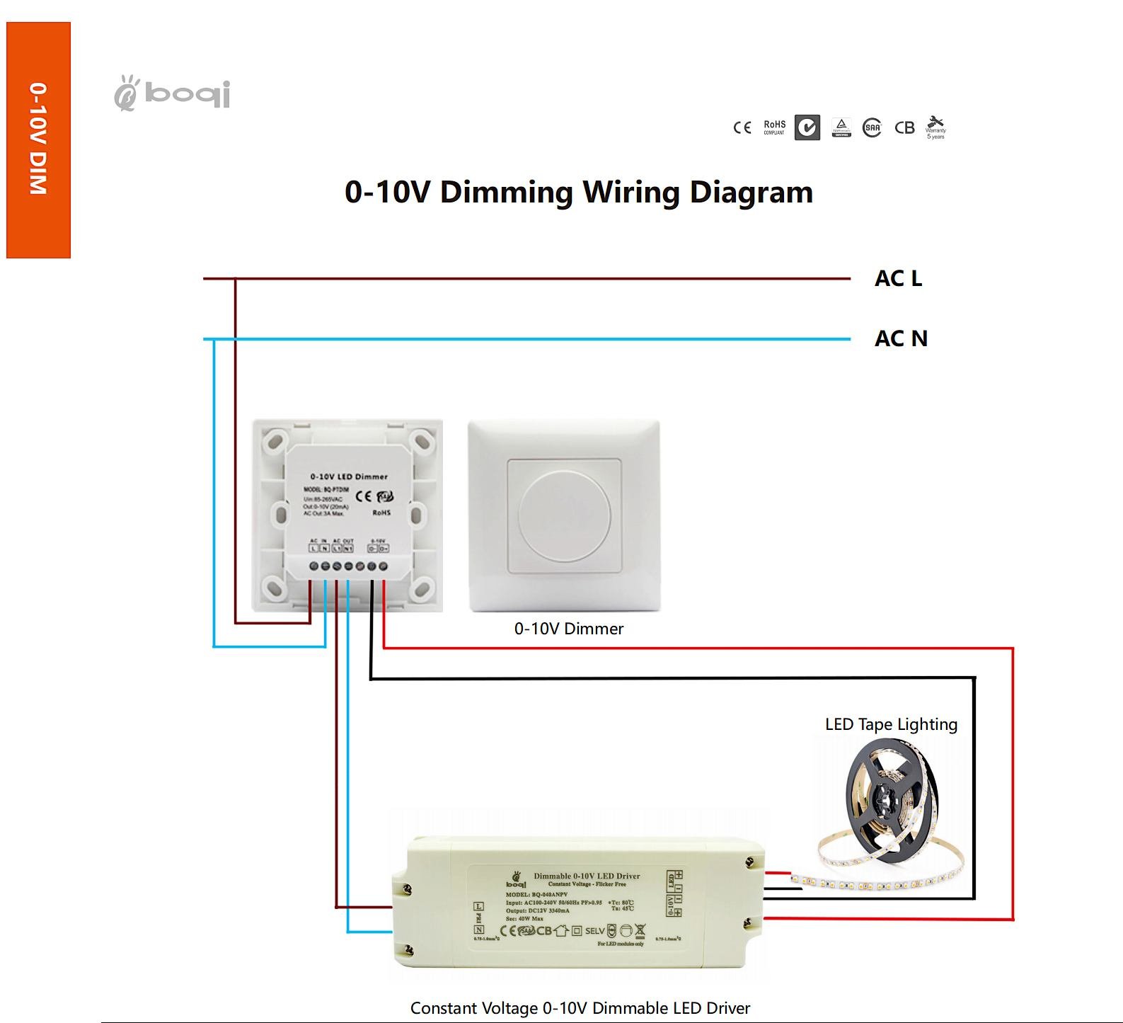 How Constant Voltage 010V LED Drivers Work Dimming Explained