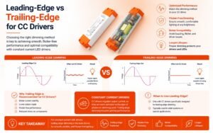 LED Drivers,led drivers dimmable,Triac Dimmable LED Drivers,0-10V dimmable LED drivers,DALI dimmable LED drivers,LED Dimmers,Dimmable led driver,Dimmable led drivers,DALI led driver,0-10V led driver,TRIAC led driver,0-10v dimmer,TRIAC dimmer
