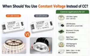 LED Drivers,led drivers dimmable,Triac Dimmable LED Drivers,0-10V dimmable LED drivers,DALI dimmable LED drivers,LED Dimmers,Dimmable led driver,Dimmable led drivers,DALI led driver,0-10V led driver,TRIAC led driver,0-10v dimmer,TRIAC dimmer